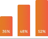 Chart bar